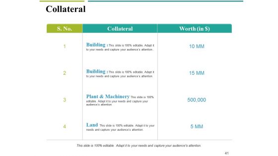 Financial Proposal Ppt PowerPoint Presentation Complete Deck With Slides