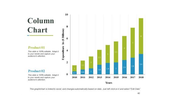 Financial Proposal Ppt PowerPoint Presentation Complete Deck With Slides