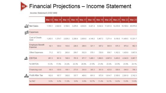 Financial Ratio Analysis Ppt PowerPoint Presentation Complete Deck With Slides