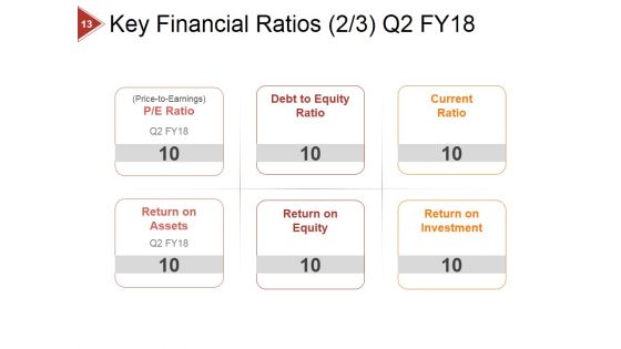 Financial Ratio Analysis Ppt PowerPoint Presentation Complete Deck With Slides