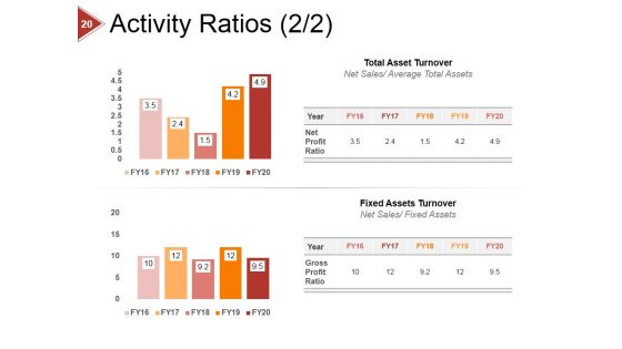 Financial Ratio Analysis Ppt PowerPoint Presentation Complete Deck With Slides