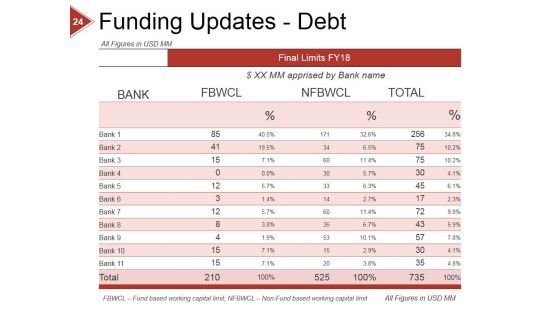 Financial Ratio Analysis Ppt PowerPoint Presentation Complete Deck With Slides