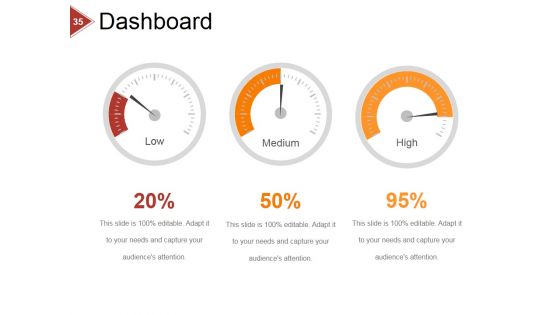 Financial Ratio Analysis Ppt PowerPoint Presentation Complete Deck With Slides