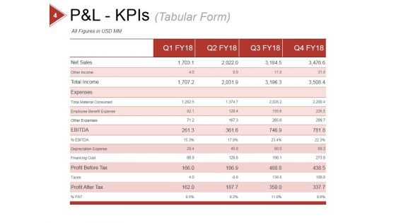 Financial Ratio Analysis Ppt PowerPoint Presentation Complete Deck With Slides