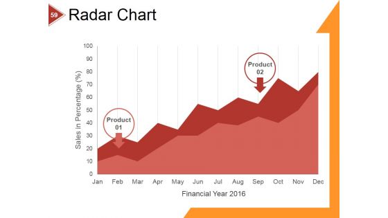 Financial Ratio Analysis Ppt PowerPoint Presentation Complete Deck With Slides