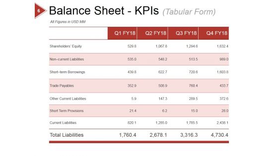 Financial Ratio Analysis Ppt PowerPoint Presentation Complete Deck With Slides