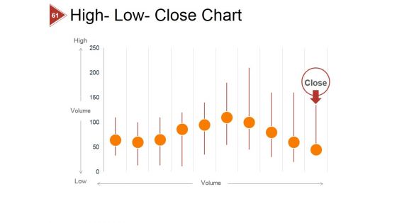 Financial Ratio Analysis Ppt PowerPoint Presentation Complete Deck With Slides