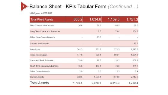 Financial Ratio Analysis Ppt PowerPoint Presentation Complete Deck With Slides