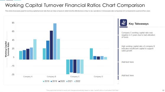 Financial Ratios Chart Ppt PowerPoint Presentation Complete Deck With Slides