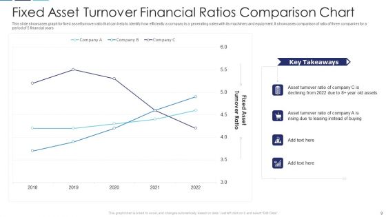 Financial Ratios Chart Ppt PowerPoint Presentation Complete Deck With Slides