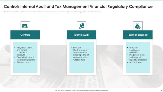 Financial Regulatory Compliance Ppt PowerPoint Presentation Complete Deck With Slides