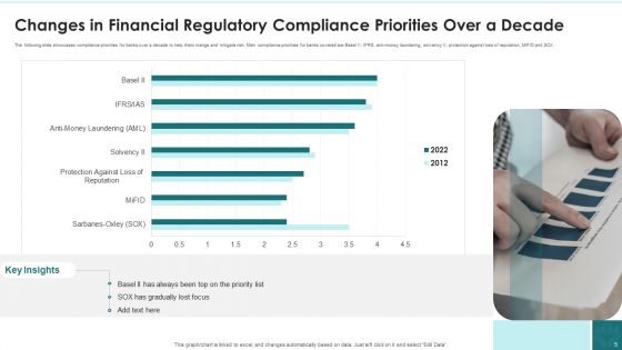 Financial Regulatory Compliance Ppt PowerPoint Presentation Complete Deck With Slides