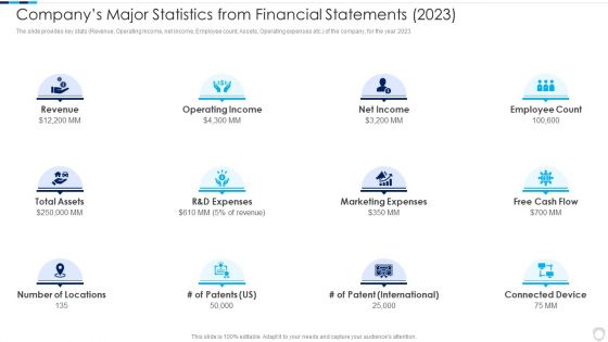 Financial Report Of An IT Firm Companys Major Statistics From Financial Statements 2023 Diagrams PDF
