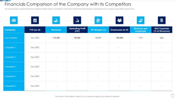 Financial Report Of An IT Firm Financials Comparison Of The Company With Its Competitors Portrait PDF