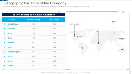 Financial Report Of An IT Firm Geographic Presence Of The Company Designs PDF