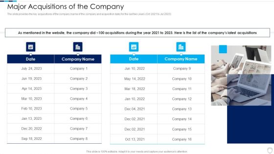 Financial Report Of An IT Firm Major Acquisitions Of The Company Guidelines PDF