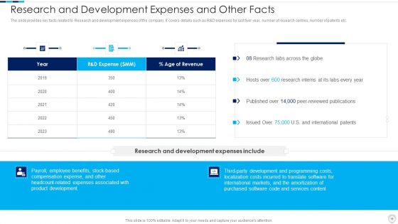 Financial Report Of An IT Firm Ppt PowerPoint Presentation Complete Deck With Slides