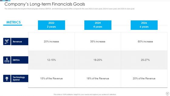 Financial Report Of An IT Firm Ppt PowerPoint Presentation Complete Deck With Slides