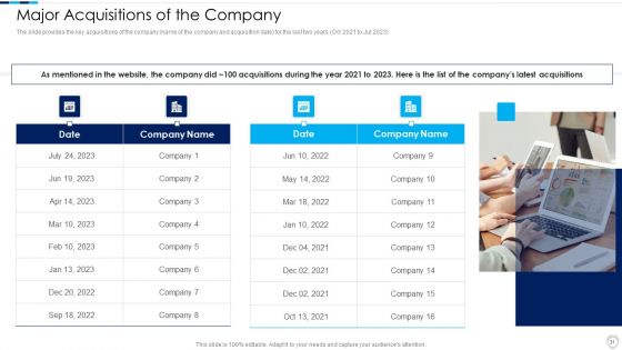 Financial Report Of An IT Firm Ppt PowerPoint Presentation Complete Deck With Slides