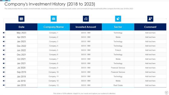 Financial Report Of An IT Firm Ppt PowerPoint Presentation Complete Deck With Slides