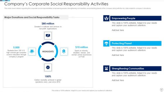 Financial Report Of An IT Firm Ppt PowerPoint Presentation Complete Deck With Slides