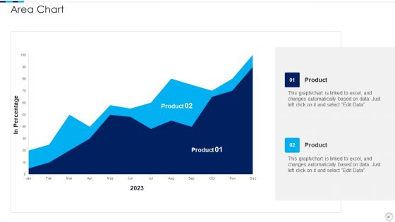 Financial Report Of An IT Firm Ppt PowerPoint Presentation Complete Deck With Slides