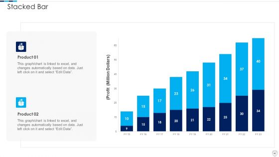 Financial Report Of An IT Firm Ppt PowerPoint Presentation Complete Deck With Slides