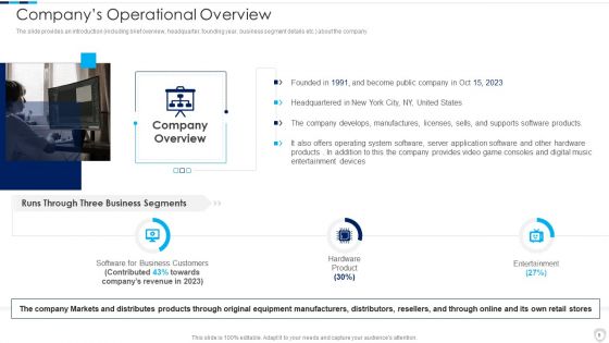 Financial Report Of An IT Firm Ppt PowerPoint Presentation Complete Deck With Slides