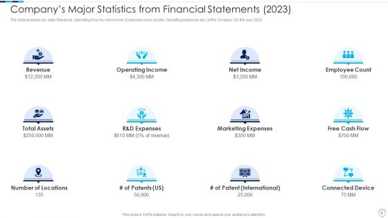 Financial Report Of An IT Firm Ppt PowerPoint Presentation Complete Deck With Slides