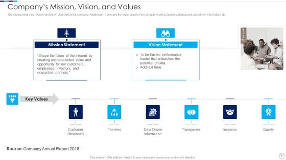 Financial Report Of An IT Firm Ppt PowerPoint Presentation Complete Deck With Slides