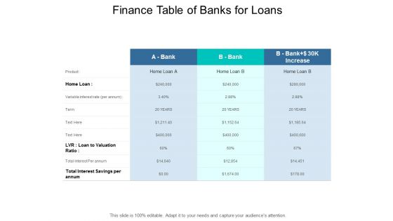 Financial Report Of Bank Loans Ppt PowerPoint Presentation Pictures Aids