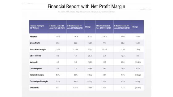 Financial Report With Net Profit Margin Ppt PowerPoint Presentation File Example PDF
