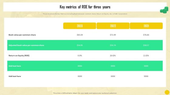 Financial Reporting To Analyze Key Metrics Of Roe For Three Years Slides PDF