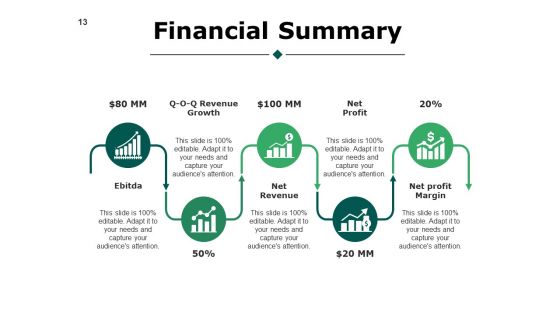 Financial Scheme Ppt PowerPoint Presentation Complete Deck With Slides