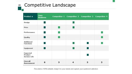 Financial Scheme Ppt PowerPoint Presentation Complete Deck With Slides