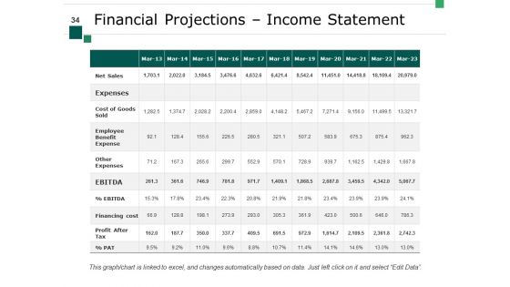 Financial Scheme Ppt PowerPoint Presentation Complete Deck With Slides