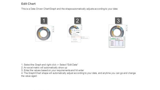 Financial Scorecard Example Powerpoint Presentation Examples