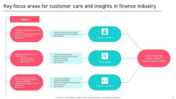 Financial Sector Ppt PowerPoint Presentation Complete Deck With Slides
