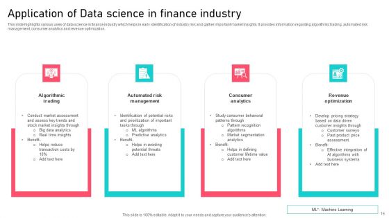 Financial Sector Ppt PowerPoint Presentation Complete Deck With Slides