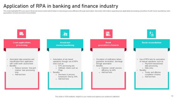 Financial Sector Ppt PowerPoint Presentation Complete Deck With Slides