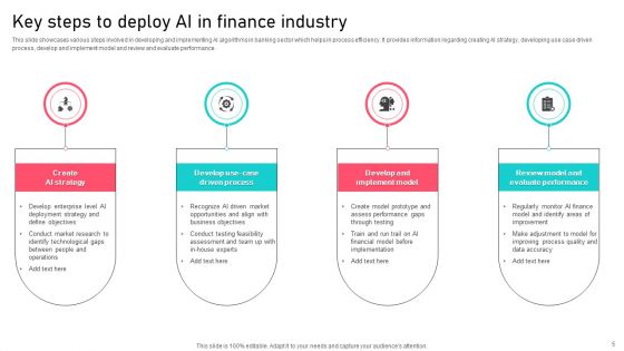 Financial Sector Ppt PowerPoint Presentation Complete Deck With Slides