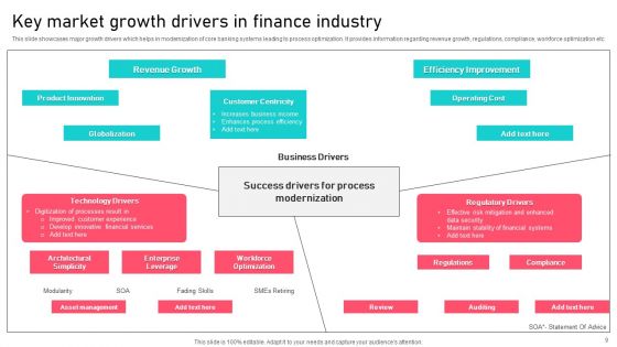Financial Sector Ppt PowerPoint Presentation Complete Deck With Slides