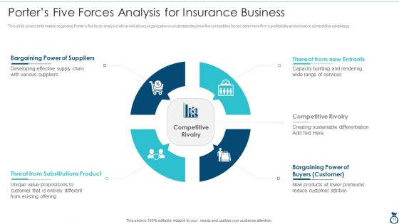 Financial Services Advisory Business Plan Ppt PowerPoint Presentation Complete Deck With Slides