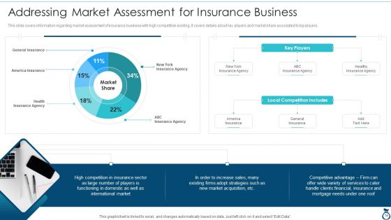 Financial Services Advisory Business Plan Ppt PowerPoint Presentation Complete Deck With Slides