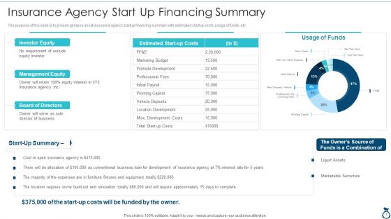 Financial Services Advisory Business Plan Ppt PowerPoint Presentation Complete Deck With Slides