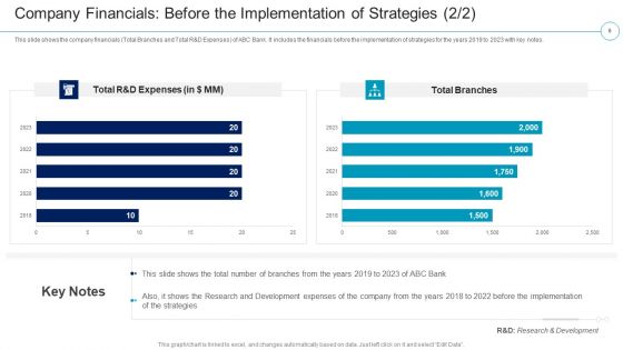 Financial Services Enterprise Transformation Case Competition Ppt PowerPoint Presentation Complete Deck With Slides