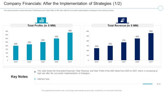 Financial Services Enterprise Transformation The Implementation Of Strategies Professional PDF Financial Services Enterprise Transformation The Implementation Of Strategies Professional PDF