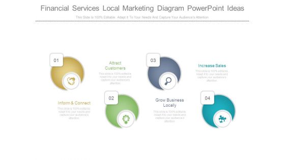 Financial Services Local Marketing Diagram Powerpoint Ideas
