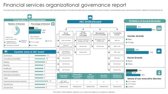 Financial Services Organizational Governance Report Summary PDF