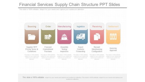 Financial Services Supply Chain Structure Ppt Slides Financial Services Supply Chain Structure Ppt Slides